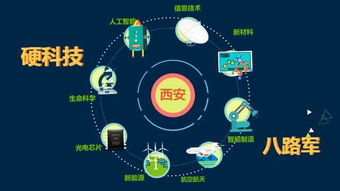 西安千億基金點(diǎn)亮硬科技 新特產(chǎn)的技術(shù)開發(fā)賦能信息時(shí)代