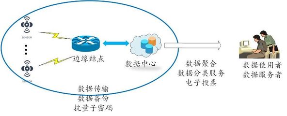 十年磨一劍 劉憶寧團(tuán)隊(duì)實(shí)現(xiàn)無(wú)需可信機(jī)構(gòu)的隱私計(jì)算數(shù)據(jù)發(fā)布